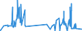 CN 38254100 /Exports /Unit = Quantities in tons /Partner: Switzerland /Reporter: Eur27_2020 /38254100:Waste Organic Solvents, Halogenated