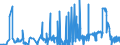 CN 38254900 /Exports /Unit = Prices (Euro/ton) /Partner: Germany /Reporter: Eur27_2020 /38254900:Waste Organic Solvents, Non-halogenated