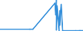 CN 38254900 /Exports /Unit = Prices (Euro/ton) /Partner: Ireland /Reporter: Eur27_2020 /38254900:Waste Organic Solvents, Non-halogenated