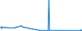 CN 38254900 /Exports /Unit = Prices (Euro/ton) /Partner: Denmark /Reporter: Eur27_2020 /38254900:Waste Organic Solvents, Non-halogenated