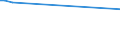 CN 38254900 /Exports /Unit = Prices (Euro/ton) /Partner: United Kingdom(Northern Ireland) /Reporter: Eur27_2020 /38254900:Waste Organic Solvents, Non-halogenated