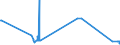 CN 38254900 /Exports /Unit = Prices (Euro/ton) /Partner: Hungary /Reporter: Eur27_2020 /38254900:Waste Organic Solvents, Non-halogenated