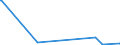 CN 38254900 /Exports /Unit = Prices (Euro/ton) /Partner: Romania /Reporter: Eur27_2020 /38254900:Waste Organic Solvents, Non-halogenated