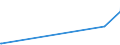 KN 38254900 /Exporte /Einheit = Preise (Euro/Tonne) /Partnerland: Sambia /Meldeland: Europäische Union /38254900:AbfÃ¤lle von Organischen LÃ¶semitteln, Nichthalogeniert