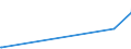 KN 38254900 /Exporte /Einheit = Preise (Euro/Tonne) /Partnerland: Sambia /Meldeland: Europäische Union /38254900:Abfälle von Organischen Lösemitteln, Nichthalogeniert