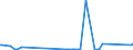 CN 38254900 /Exports /Unit = Prices (Euro/ton) /Partner: Usa /Reporter: Eur27_2020 /38254900:Waste Organic Solvents, Non-halogenated