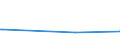 KN 38254900 /Exporte /Einheit = Preise (Euro/Tonne) /Partnerland: Hongkong /Meldeland: Eur15 /38254900:Abfälle von Organischen Lösemitteln, Nichthalogeniert