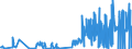 CN 38254900 /Exports /Unit = Quantities in tons /Partner: France /Reporter: Eur27_2020 /38254900:Waste Organic Solvents, Non-halogenated