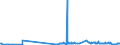 CN 38255000 /Exports /Unit = Prices (Euro/ton) /Partner: Finland /Reporter: Eur27_2020 /38255000:Wastes of Metal Pickling Liquors, of Hydraulic Fluids, Brake Fluids and Anti-freeze Fluids