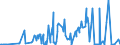 CN 38255000 /Exports /Unit = Prices (Euro/ton) /Partner: Switzerland /Reporter: Eur27_2020 /38255000:Wastes of Metal Pickling Liquors, of Hydraulic Fluids, Brake Fluids and Anti-freeze Fluids