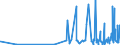 CN 38255000 /Exports /Unit = Prices (Euro/ton) /Partner: Gibraltar /Reporter: Eur27_2020 /38255000:Wastes of Metal Pickling Liquors, of Hydraulic Fluids, Brake Fluids and Anti-freeze Fluids