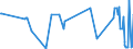 CN 38255000 /Exports /Unit = Prices (Euro/ton) /Partner: Estonia /Reporter: Eur27_2020 /38255000:Wastes of Metal Pickling Liquors, of Hydraulic Fluids, Brake Fluids and Anti-freeze Fluids