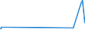 CN 38255000 /Exports /Unit = Prices (Euro/ton) /Partner: Ukraine /Reporter: Eur27_2020 /38255000:Wastes of Metal Pickling Liquors, of Hydraulic Fluids, Brake Fluids and Anti-freeze Fluids