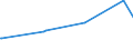 CN 38255000 /Exports /Unit = Prices (Euro/ton) /Partner: Bosnia-herz. /Reporter: Eur27_2020 /38255000:Wastes of Metal Pickling Liquors, of Hydraulic Fluids, Brake Fluids and Anti-freeze Fluids