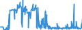 KN 38256100 /Exporte /Einheit = Preise (Euro/Tonne) /Partnerland: Frankreich /Meldeland: Eur27_2020 /38256100:Abfälle der Chemischen Industrie Oder Verwandter Industrien,  überwiegend Organische Bestandteile Enthaltend (Ausg. Gefrierschutzflüssigkeiten)