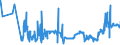 KN 38256100 /Exporte /Einheit = Preise (Euro/Tonne) /Partnerland: Niederlande /Meldeland: Eur27_2020 /38256100:Abfälle der Chemischen Industrie Oder Verwandter Industrien,  überwiegend Organische Bestandteile Enthaltend (Ausg. Gefrierschutzflüssigkeiten)