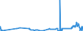 CN 38256100 /Exports /Unit = Prices (Euro/ton) /Partner: Denmark /Reporter: Eur27_2020 /38256100:Wastes From Chemical or Allied Industries, Mainly Containing Organic Constituents (Excl. Anti-freeze Fluids)