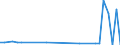 KN 38256100 /Exporte /Einheit = Preise (Euro/Tonne) /Partnerland: Ver.koenigreich(Nordirland) /Meldeland: Eur27_2020 /38256100:Abfälle der Chemischen Industrie Oder Verwandter Industrien,  überwiegend Organische Bestandteile Enthaltend (Ausg. Gefrierschutzflüssigkeiten)