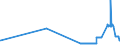 KN 38256100 /Exporte /Einheit = Preise (Euro/Tonne) /Partnerland: Finnland /Meldeland: Eur27_2020 /38256100:Abfälle der Chemischen Industrie Oder Verwandter Industrien,  überwiegend Organische Bestandteile Enthaltend (Ausg. Gefrierschutzflüssigkeiten)