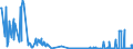 KN 38256100 /Exporte /Einheit = Preise (Euro/Tonne) /Partnerland: Oesterreich /Meldeland: Eur27_2020 /38256100:Abfälle der Chemischen Industrie Oder Verwandter Industrien,  überwiegend Organische Bestandteile Enthaltend (Ausg. Gefrierschutzflüssigkeiten)