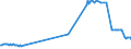 CN 38256100 /Exports /Unit = Prices (Euro/ton) /Partner: Lithuania /Reporter: Eur27_2020 /38256100:Wastes From Chemical or Allied Industries, Mainly Containing Organic Constituents (Excl. Anti-freeze Fluids)