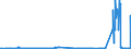 CN 38256100 /Exports /Unit = Prices (Euro/ton) /Partner: Poland /Reporter: Eur27_2020 /38256100:Wastes From Chemical or Allied Industries, Mainly Containing Organic Constituents (Excl. Anti-freeze Fluids)