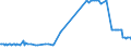 KN 38256100 /Exporte /Einheit = Preise (Euro/Tonne) /Partnerland: Kroatien /Meldeland: Eur27_2020 /38256100:Abfälle der Chemischen Industrie Oder Verwandter Industrien,  überwiegend Organische Bestandteile Enthaltend (Ausg. Gefrierschutzflüssigkeiten)