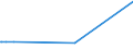 CN 38256100 /Exports /Unit = Prices (Euro/ton) /Partner: South Africa /Reporter: Eur27_2020 /38256100:Wastes From Chemical or Allied Industries, Mainly Containing Organic Constituents (Excl. Anti-freeze Fluids)