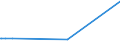 CN 38256100 /Exports /Unit = Prices (Euro/ton) /Partner: South Africa /Reporter: Eur15 /38256100:Wastes From Chemical or Allied Industries, Mainly Containing Organic Constituents (Excl. Anti-freeze Fluids)