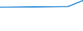 CN 38256100 /Exports /Unit = Prices (Euro/ton) /Partner: Canada /Reporter: Eur27_2020 /38256100:Wastes From Chemical or Allied Industries, Mainly Containing Organic Constituents (Excl. Anti-freeze Fluids)