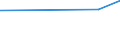 CN 38256100 /Exports /Unit = Prices (Euro/ton) /Partner: Canada /Reporter: European Union /38256100:Wastes From Chemical or Allied Industries, Mainly Containing Organic Constituents (Excl. Anti-freeze Fluids)