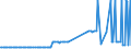 KN 38256100 /Exporte /Einheit = Preise (Euro/Tonne) /Partnerland: Zypern /Meldeland: Eur27_2020 /38256100:Abfälle der Chemischen Industrie Oder Verwandter Industrien,  überwiegend Organische Bestandteile Enthaltend (Ausg. Gefrierschutzflüssigkeiten)