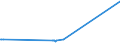 KN 38256100 /Exporte /Einheit = Preise (Euro/Tonne) /Partnerland: Hongkong /Meldeland: Eur27_2020 /38256100:Abfälle der Chemischen Industrie Oder Verwandter Industrien,  überwiegend Organische Bestandteile Enthaltend (Ausg. Gefrierschutzflüssigkeiten)