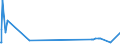 KN 38256100 /Exporte /Einheit = Preise (Euro/Tonne) /Partnerland: Australien /Meldeland: Europäische Union /38256100:Abfälle der Chemischen Industrie Oder Verwandter Industrien,  überwiegend Organische Bestandteile Enthaltend (Ausg. Gefrierschutzflüssigkeiten)