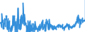 KN 38256100 /Exporte /Einheit = Preise (Euro/Tonne) /Partnerland: Intra-eur /Meldeland: Eur27_2020 /38256100:Abfälle der Chemischen Industrie Oder Verwandter Industrien,  überwiegend Organische Bestandteile Enthaltend (Ausg. Gefrierschutzflüssigkeiten)