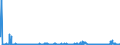 CN 38256100 /Exports /Unit = Prices (Euro/ton) /Partner: Extra-eur /Reporter: Eur27_2020 /38256100:Wastes From Chemical or Allied Industries, Mainly Containing Organic Constituents (Excl. Anti-freeze Fluids)