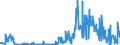 CN 38256100 /Exports /Unit = Quantities in tons /Partner: France /Reporter: Eur27_2020 /38256100:Wastes From Chemical or Allied Industries, Mainly Containing Organic Constituents (Excl. Anti-freeze Fluids)