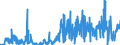 CN 38256100 /Exports /Unit = Quantities in tons /Partner: Germany /Reporter: Eur27_2020 /38256100:Wastes From Chemical or Allied Industries, Mainly Containing Organic Constituents (Excl. Anti-freeze Fluids)