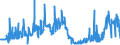 KN 38256900 /Exporte /Einheit = Preise (Euro/Tonne) /Partnerland: Deutschland /Meldeland: Eur27_2020 /38256900:Abfälle der Chemischen Industrie Oder Verwandter Industrien (Ausg. Abfälle von Flüssigen Abbeizmitteln für Metalle, Hydraulikflüssigkeiten, Bremsflüssigkeiten und Gefrierschutzflüssigkeiten Sowie überwiegend Organische Bestandteile Enthaltend)