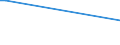 KN 38256900 /Exporte /Einheit = Preise (Euro/Tonne) /Partnerland: Tuerkei /Meldeland: Eur25 /38256900:Abfälle der Chemischen Industrie Oder Verwandter Industrien (Ausg. Abfälle von Flüssigen Abbeizmitteln für Metalle, Hydraulikflüssigkeiten, Bremsflüssigkeiten und Gefrierschutzflüssigkeiten Sowie überwiegend Organische Bestandteile Enthaltend)