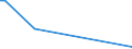 KN 38256900 /Exporte /Einheit = Preise (Euro/Tonne) /Partnerland: Russland /Meldeland: Eur27 /38256900:Abfälle der Chemischen Industrie Oder Verwandter Industrien (Ausg. Abfälle von Flüssigen Abbeizmitteln für Metalle, Hydraulikflüssigkeiten, Bremsflüssigkeiten und Gefrierschutzflüssigkeiten Sowie überwiegend Organische Bestandteile Enthaltend)