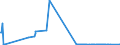 KN 38256900 /Exporte /Einheit = Preise (Euro/Tonne) /Partnerland: Slowenien /Meldeland: Eur27_2020 /38256900:Abfälle der Chemischen Industrie Oder Verwandter Industrien (Ausg. Abfälle von Flüssigen Abbeizmitteln für Metalle, Hydraulikflüssigkeiten, Bremsflüssigkeiten und Gefrierschutzflüssigkeiten Sowie überwiegend Organische Bestandteile Enthaltend)