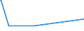 KN 38256900 /Exporte /Einheit = Preise (Euro/Tonne) /Partnerland: Algerien /Meldeland: Europäische Union /38256900:Abfälle der Chemischen Industrie Oder Verwandter Industrien (Ausg. Abfälle von Flüssigen Abbeizmitteln für Metalle, Hydraulikflüssigkeiten, Bremsflüssigkeiten und Gefrierschutzflüssigkeiten Sowie überwiegend Organische Bestandteile Enthaltend)