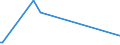 KN 38256900 /Exporte /Einheit = Preise (Euro/Tonne) /Partnerland: Tunesien /Meldeland: Eur15 /38256900:Abfälle der Chemischen Industrie Oder Verwandter Industrien (Ausg. Abfälle von Flüssigen Abbeizmitteln für Metalle, Hydraulikflüssigkeiten, Bremsflüssigkeiten und Gefrierschutzflüssigkeiten Sowie überwiegend Organische Bestandteile Enthaltend)