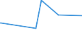 KN 38256900 /Exporte /Einheit = Preise (Euro/Tonne) /Partnerland: Kanada /Meldeland: Europäische Union /38256900:Abfälle der Chemischen Industrie Oder Verwandter Industrien (Ausg. Abfälle von Flüssigen Abbeizmitteln für Metalle, Hydraulikflüssigkeiten, Bremsflüssigkeiten und Gefrierschutzflüssigkeiten Sowie überwiegend Organische Bestandteile Enthaltend)