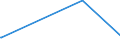 KN 38256900 /Exporte /Einheit = Preise (Euro/Tonne) /Partnerland: Indien /Meldeland: Europäische Union /38256900:Abfälle der Chemischen Industrie Oder Verwandter Industrien (Ausg. Abfälle von Flüssigen Abbeizmitteln für Metalle, Hydraulikflüssigkeiten, Bremsflüssigkeiten und Gefrierschutzflüssigkeiten Sowie überwiegend Organische Bestandteile Enthaltend)