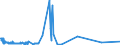 KN 38259010 /Exporte /Einheit = Preise (Euro/Tonne) /Partnerland: Niederlande /Meldeland: Eur27_2020 /38259010:Eisenoxide, Alkalisch `gasreinigungsmasse`