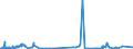 KN 38259010 /Exporte /Einheit = Preise (Euro/Tonne) /Partnerland: Italien /Meldeland: Eur27_2020 /38259010:Eisenoxide, Alkalisch `gasreinigungsmasse`