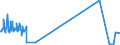 KN 38259010 /Exporte /Einheit = Preise (Euro/Tonne) /Partnerland: Daenemark /Meldeland: Eur27_2020 /38259010:Eisenoxide, Alkalisch `gasreinigungsmasse`