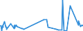 KN 38259010 /Exporte /Einheit = Preise (Euro/Tonne) /Partnerland: Portugal /Meldeland: Eur27_2020 /38259010:Eisenoxide, Alkalisch `gasreinigungsmasse`